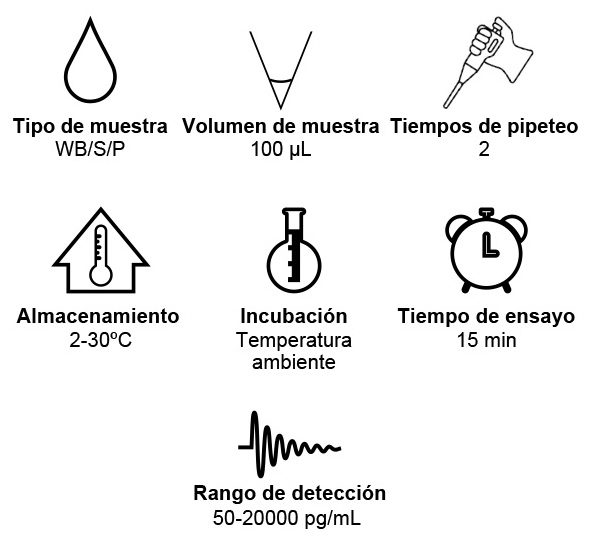 Kit De Diagn Stico Para P Ptido Natriur Tico Tipo N Terminal Pro B