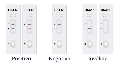 Interpretación de resultados Bio-HbA1c
